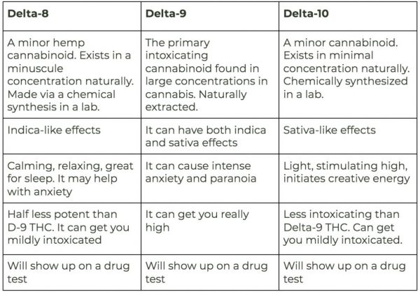 Delta THC
